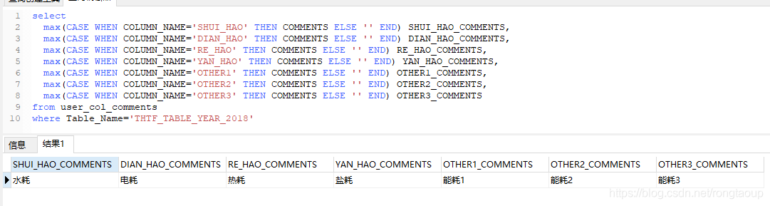 SQL之CASE WHEN怎么用