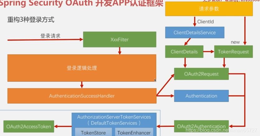 springsecurity如何實(shí)現(xiàn)基于token的認(rèn)證方式