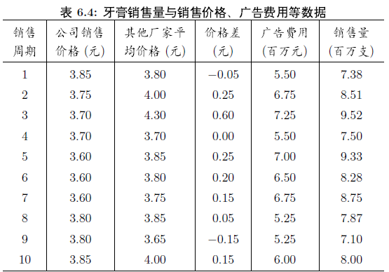 使用R语言与多元线性回归分析计算的示例