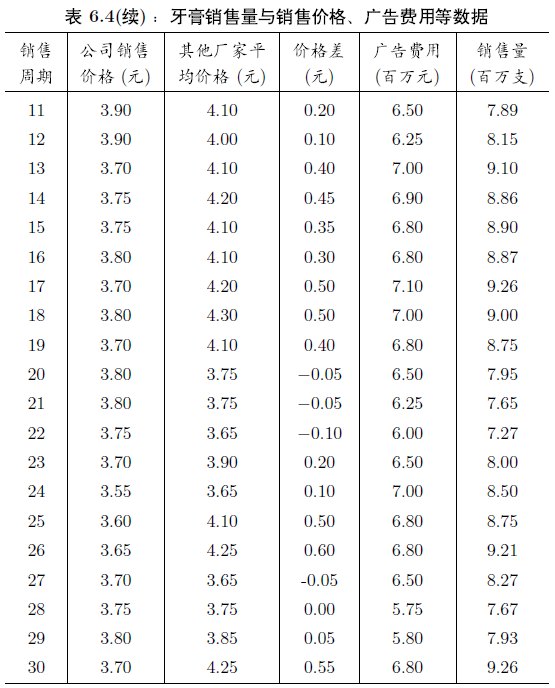 使用R语言与多元线性回归分析计算的示例