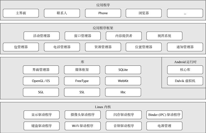 多面分析HarmonyOS与Android的特点是什么