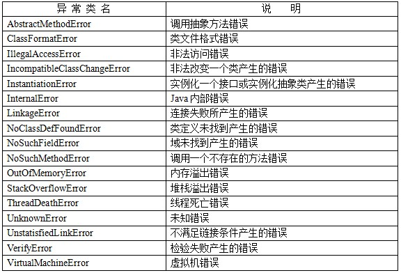 Java中try-catch-finally異常處理機(jī)制的示例分析