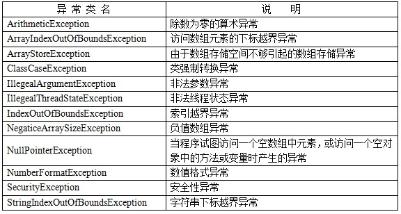 Java中try-catch-finally异常处理机制的示例分析