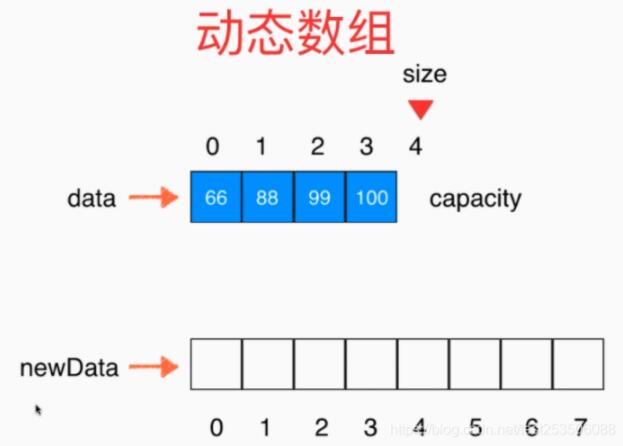 java如何实现动态数组