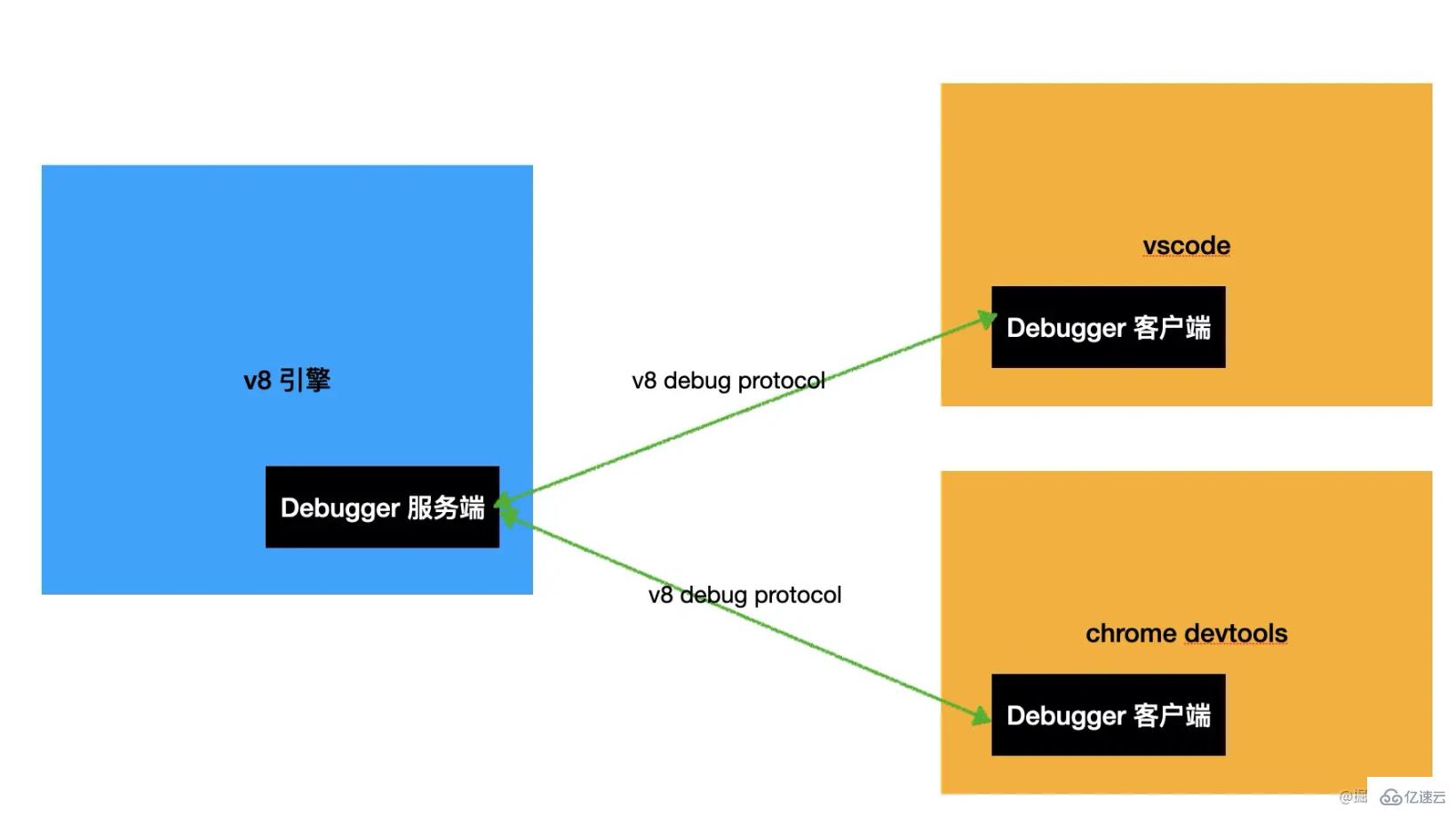 vscode中debugger怎么用