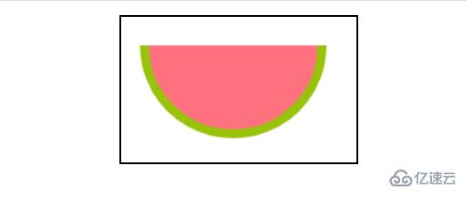 如何使用HTML5画一个西瓜