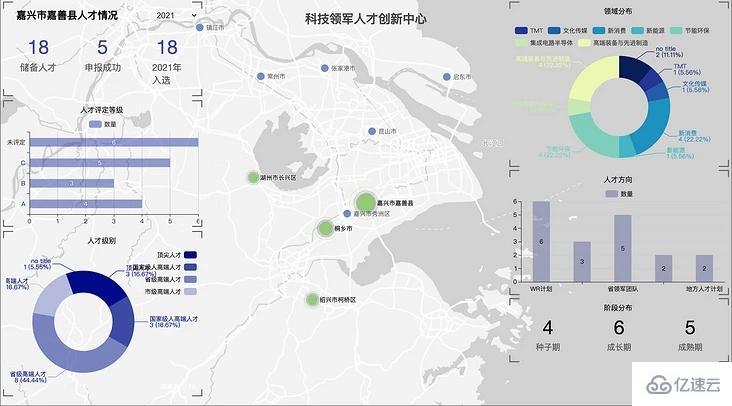 web開發(fā)中怎么實(shí)現(xiàn)炫酷的數(shù)字大屏