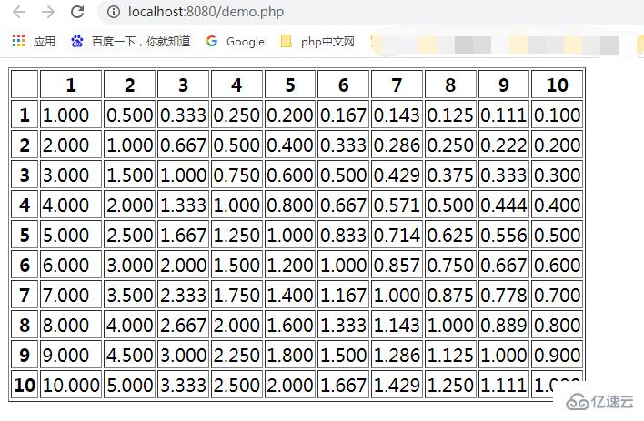 怎么用PHP实现除法表