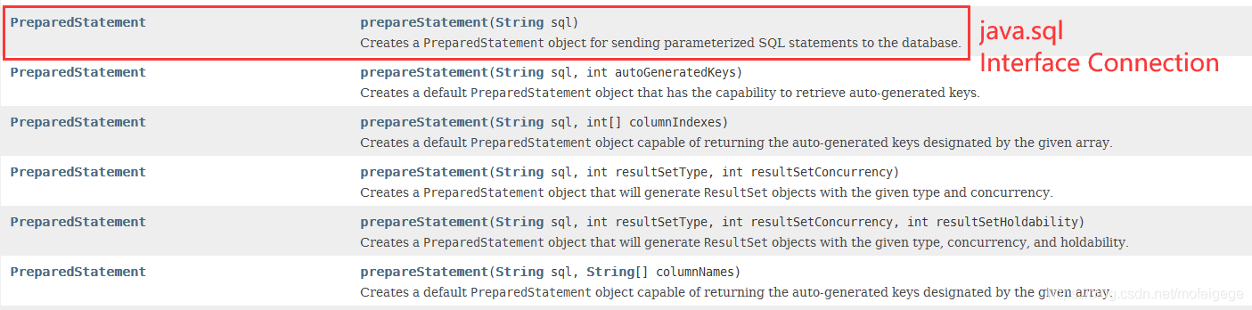 Java之PreparedStatement怎么用