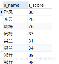 MySQL多表连接查询命令