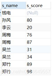 MySQL多表连接查询命令