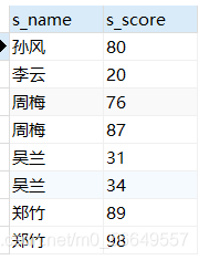 MySQL多表连接查询命令