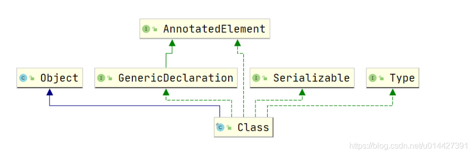 Java基础之反射机制的示例分析