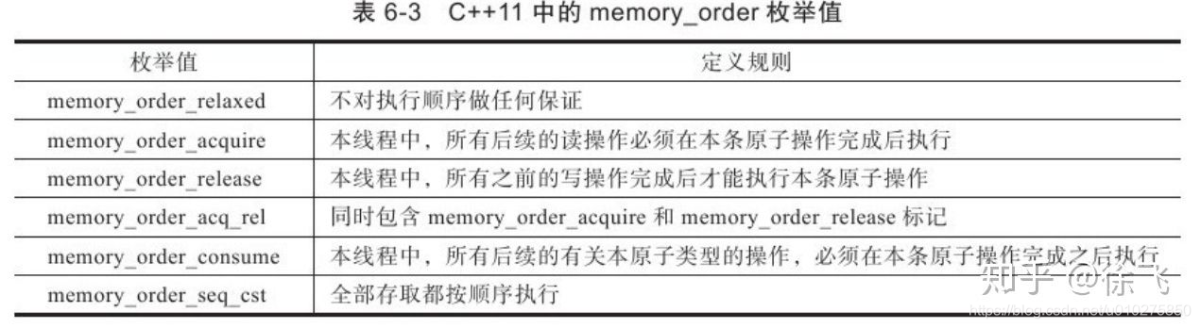 C++11怎么实现无锁队列