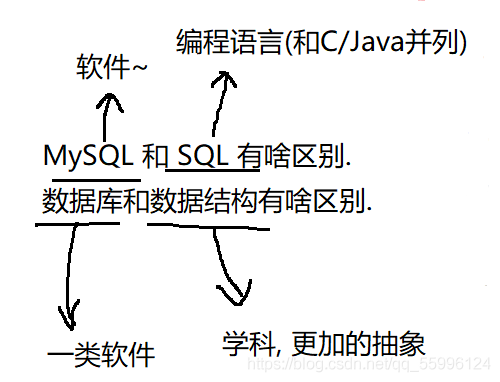 MySQL數(shù)據(jù)庫(kù)基礎(chǔ)知識(shí)總結(jié)