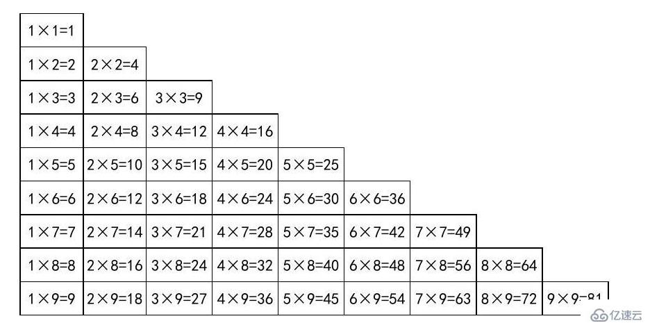 PHP怎么打印9*9速算口訣表