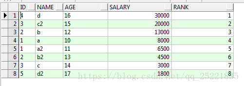 MYSQL中row_number()与over()函数的用法