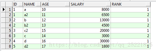 MYSQL中row_number()与over()函数的用法