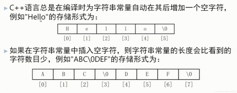 C++字符串的处理方式介绍