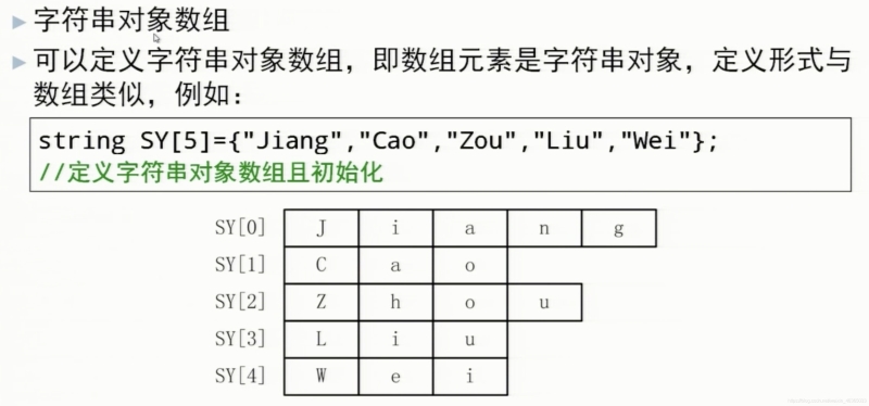 C++字符串的处理方式介绍