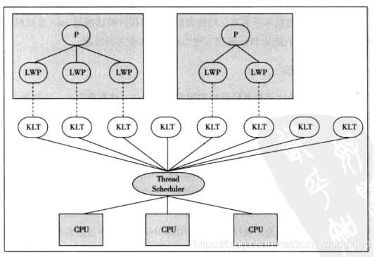 java多线程基础知识整理