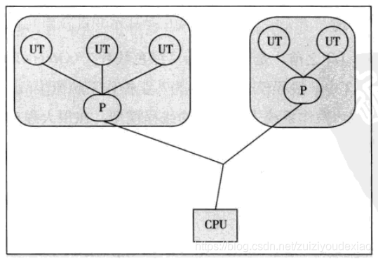 java多线程基础知识整理