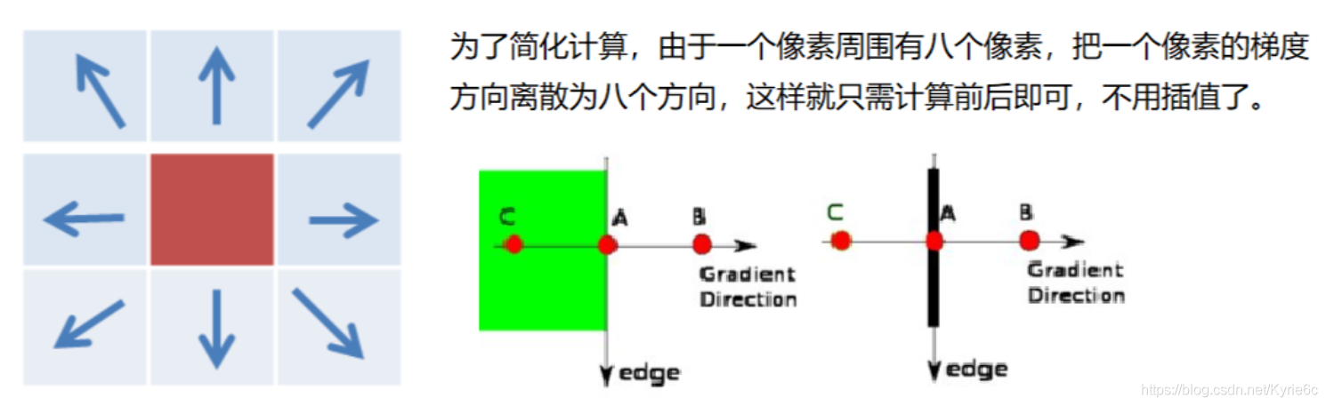 opencv python简易文档之图像处理算法的示例分析