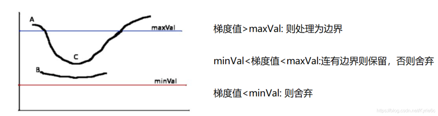 opencv python简易文档之图像处理算法的示例分析