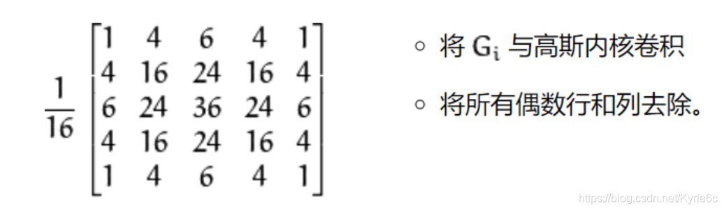 opencv python简易文档之图像处理算法的示例分析