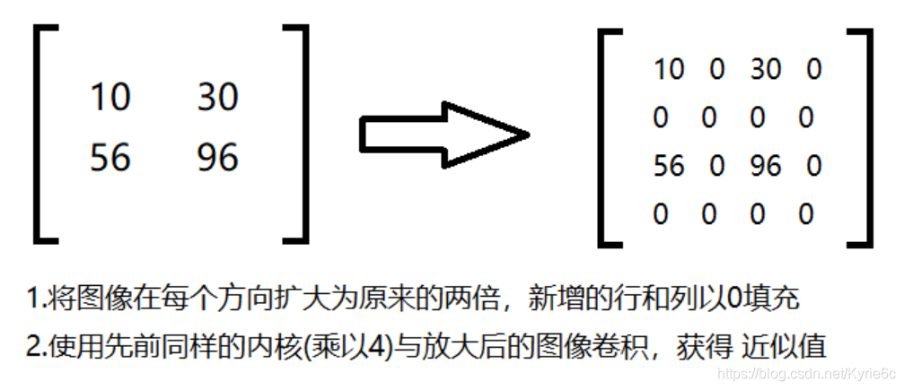 opencv python简易文档之图像处理算法的示例分析