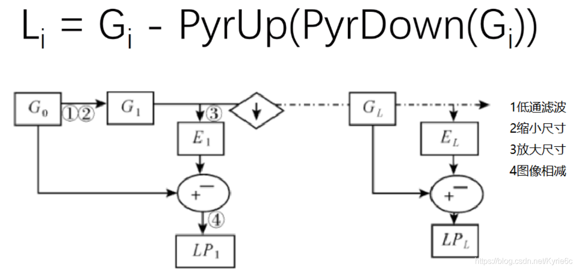 opencv python简易文档之图像处理算法的示例分析