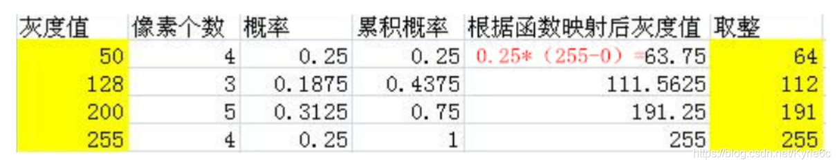 opencv python简易文档之图像处理算法的示例分析