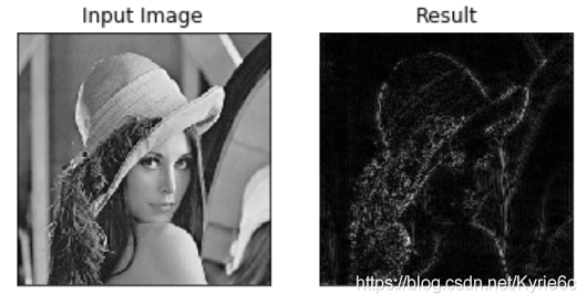 opencv python简易文档之图像处理算法的示例分析
