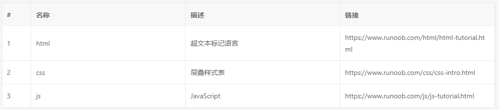 vue 中怎么利用vxe-table 制作可编辑表格