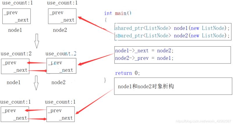 C++智能指针的示例分析