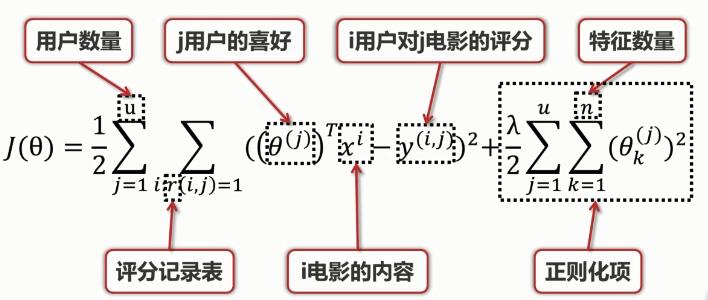 互聯(lián)網(wǎng)中推薦系統(tǒng)的示例分析