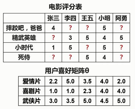 互聯(lián)網(wǎng)中推薦系統(tǒng)的示例分析