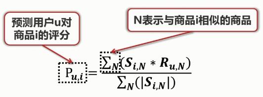 互联网中推荐系统的示例分析