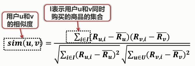 互聯(lián)網(wǎng)中推薦系統(tǒng)的示例分析