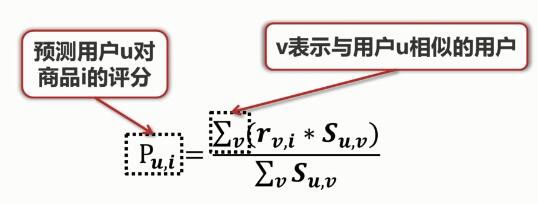 互聯(lián)網(wǎng)中推薦系統(tǒng)的示例分析