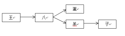 Java 中怎么實(shí)現(xiàn)DFA算法