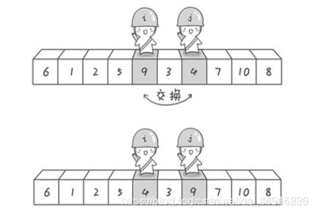 C++中怎樣實現(xiàn)快速排序