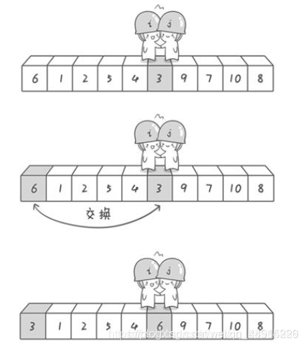 C++中怎樣實現(xiàn)快速排序