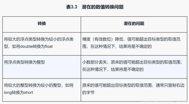 C++Primer如何处理数据