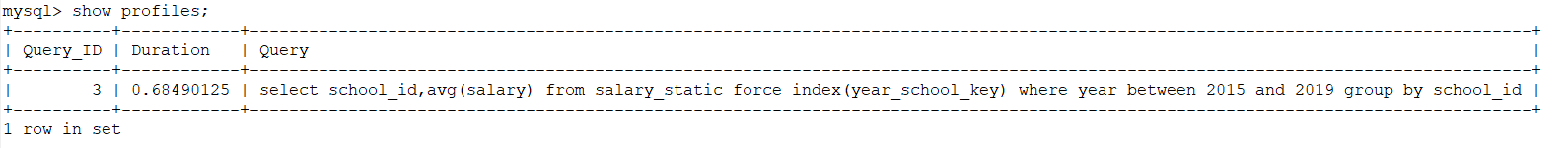 mysql索引失效的原因是什么