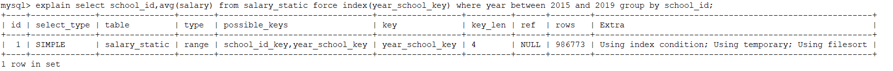 mysql索引失效的原因是什么