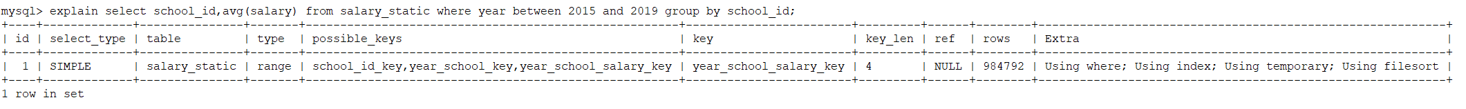 mysql索引失效的原因是什么