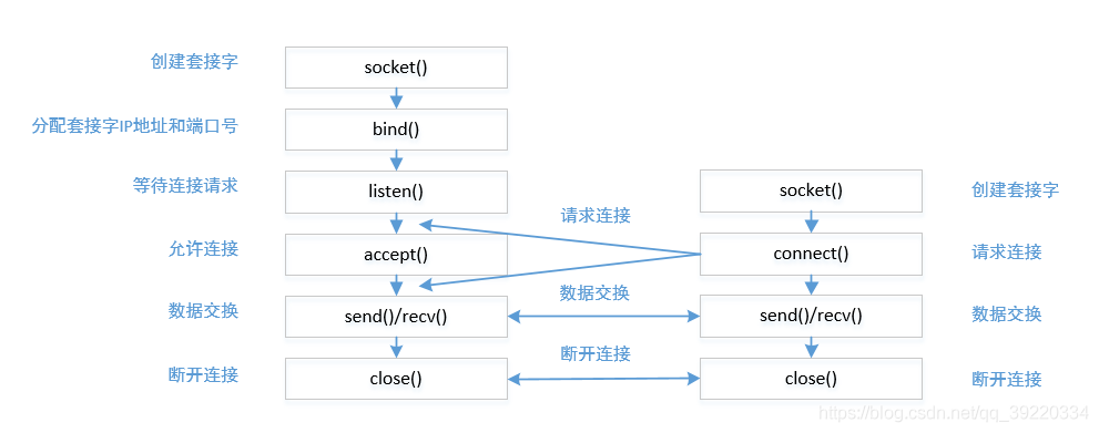 Windows下VScode怎么实现简单回声服务