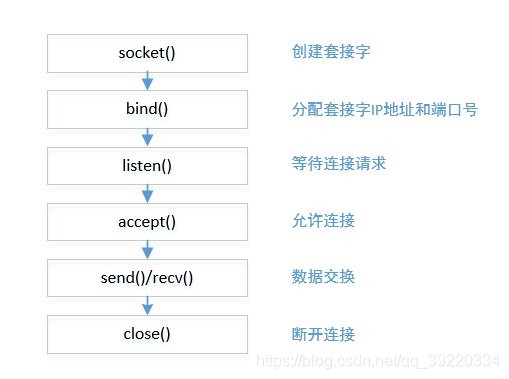 Windows下VScode怎么实现简单回声服务