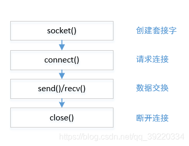 Windows下VScode怎么实现简单回声服务